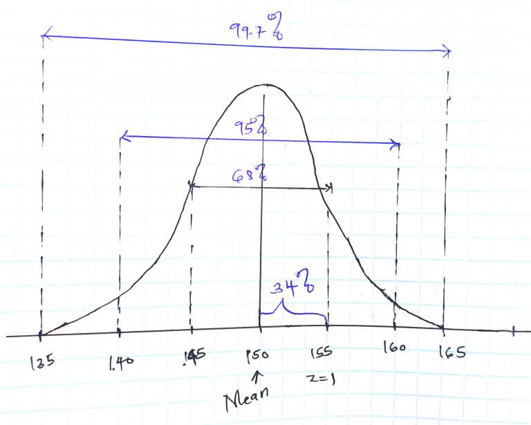 empirical-rule-and-z-score-edutized