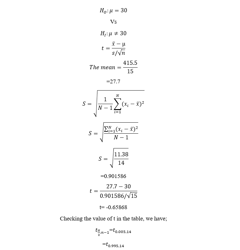 z-score-vs-t-score-edutized