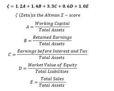 What is Altman Z-score? – Edutized