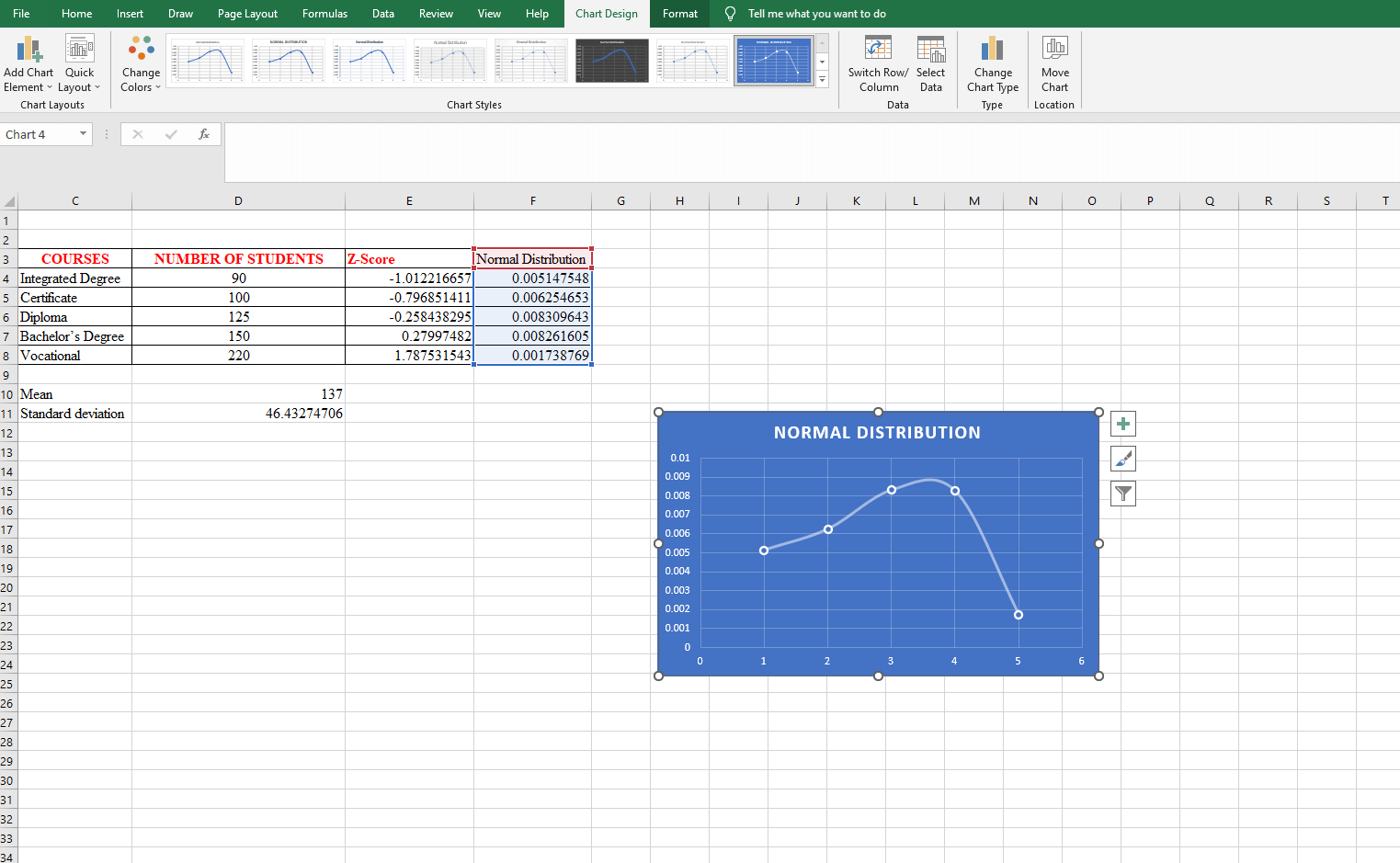 How to calculate z score in Excel Edutized