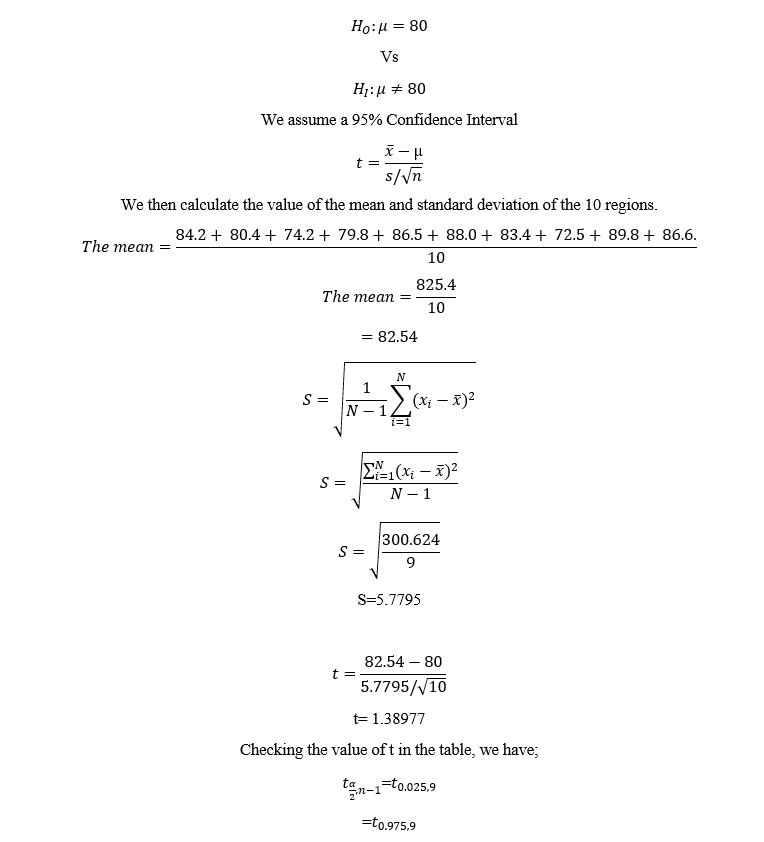 Z score vs T score Edutized