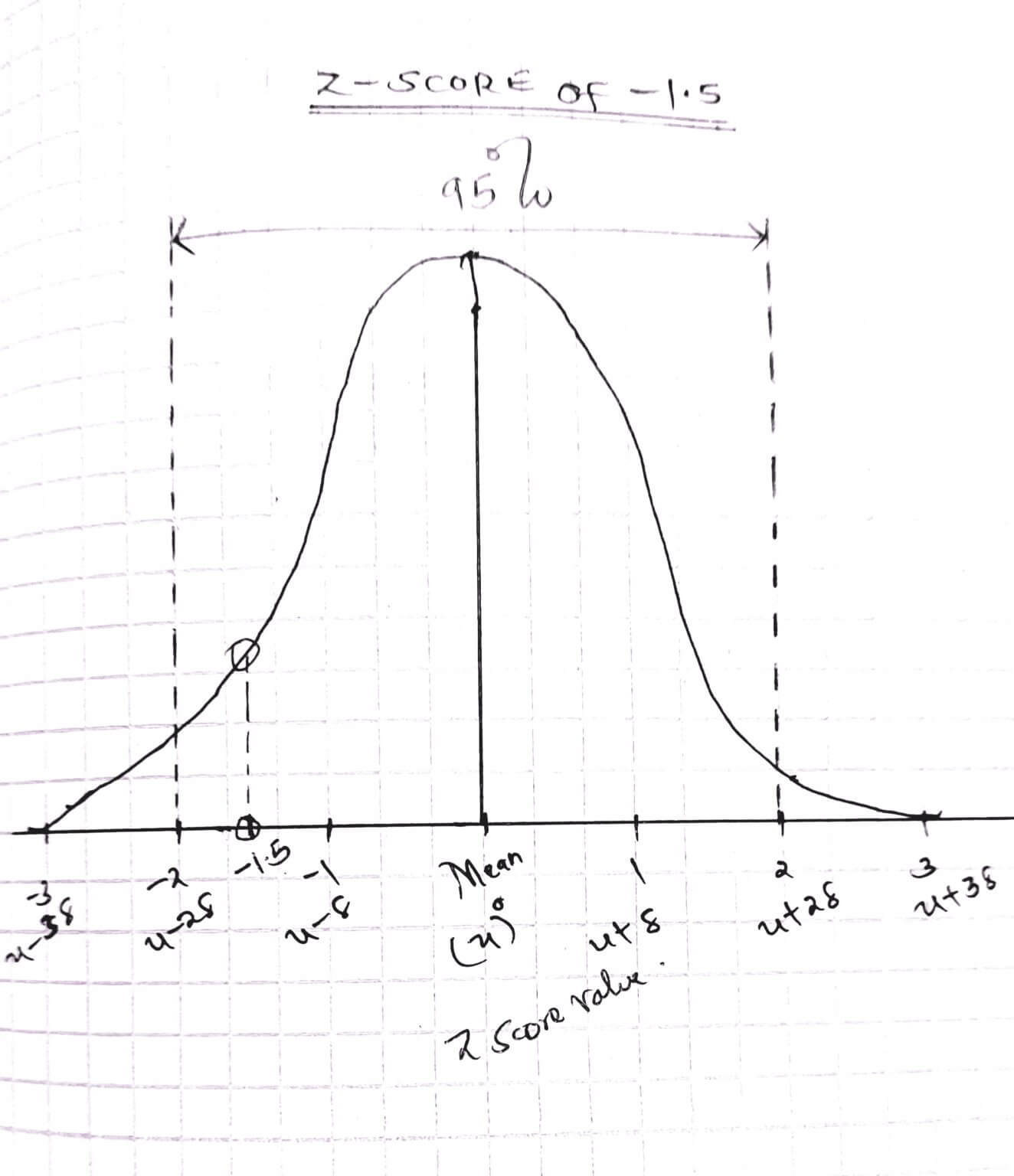 How to interpret z scores with examples Edutized