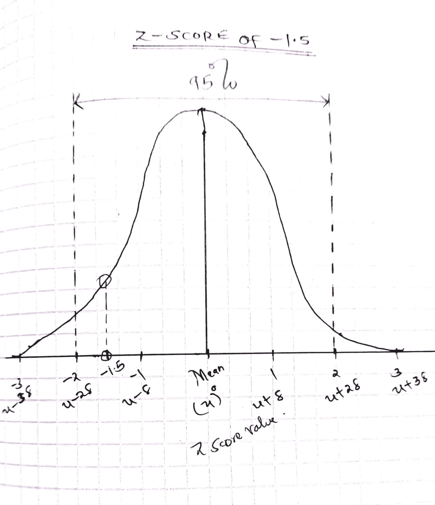 How To Interpret Z Scores with Examples Edutized