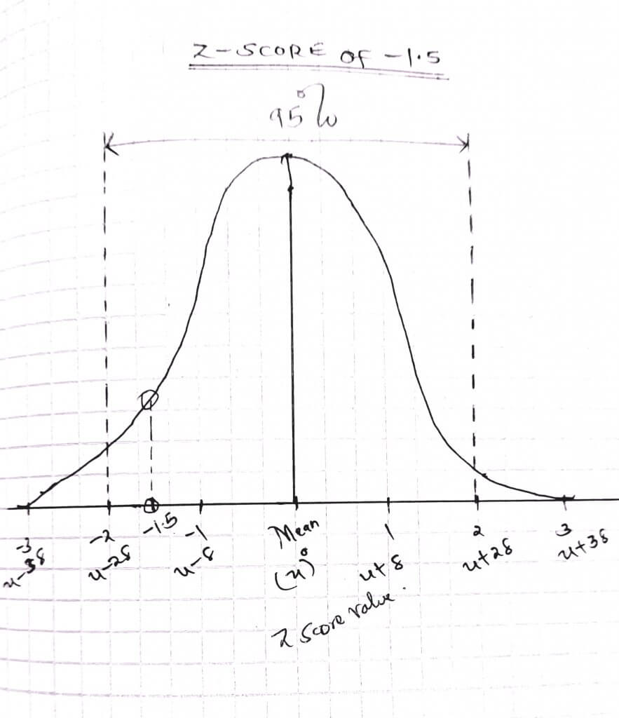 How To Interpret Z Scores with Examples Edutized