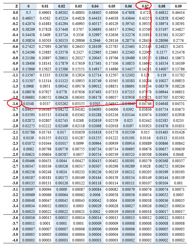 how-to-calculate-percentile-from-z-score-edutized