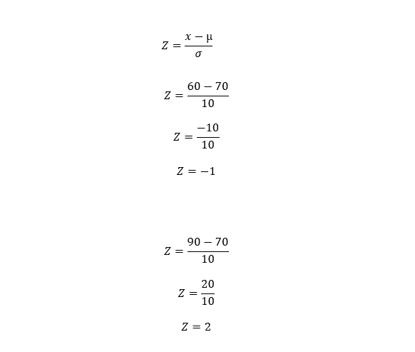 Calculating The Probability Of Z Score Edutized z-score-table-formula-table-types-charts-and-examples